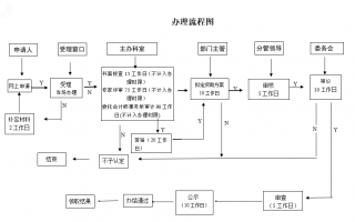 吉林省市海外创新中心认定和评价